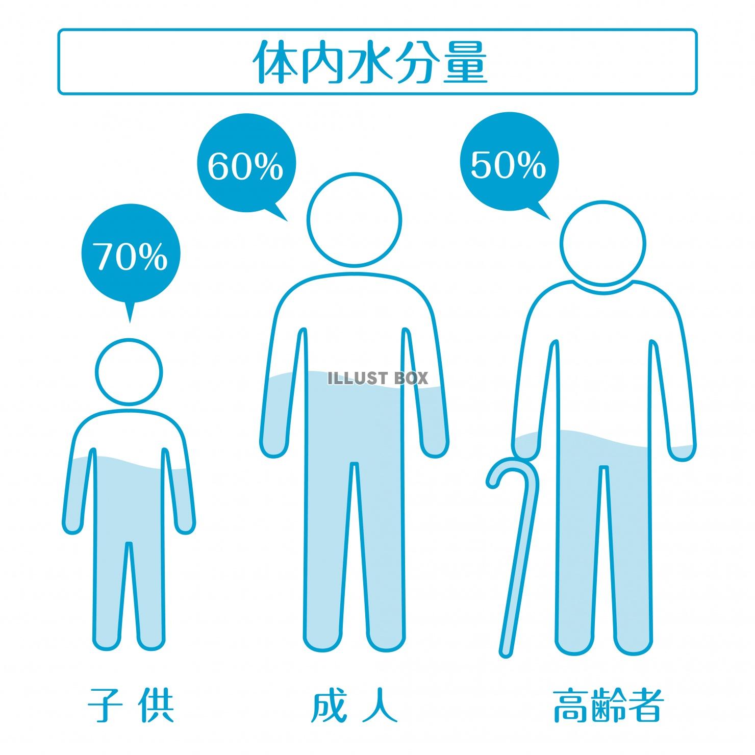 正しい水分補給の仕方をご存知ですか？